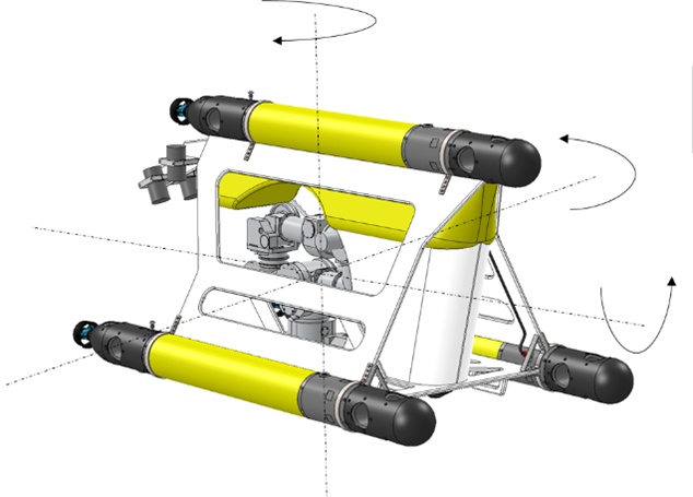 R300_High maneuvrability