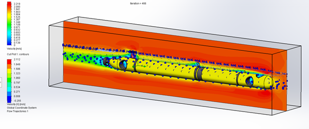 Services_Dynamic modelling & Simulations_Hydrodynamic Modelling.docx